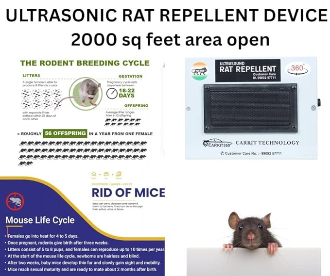 Ultrasonic Rat Repellent for Home Office Warehouse Factory | 2000 Sq Ft Coverage | 360° Rodent Repeller Machine | Electronic Chemical Free Rat Control | Indian Made Device
